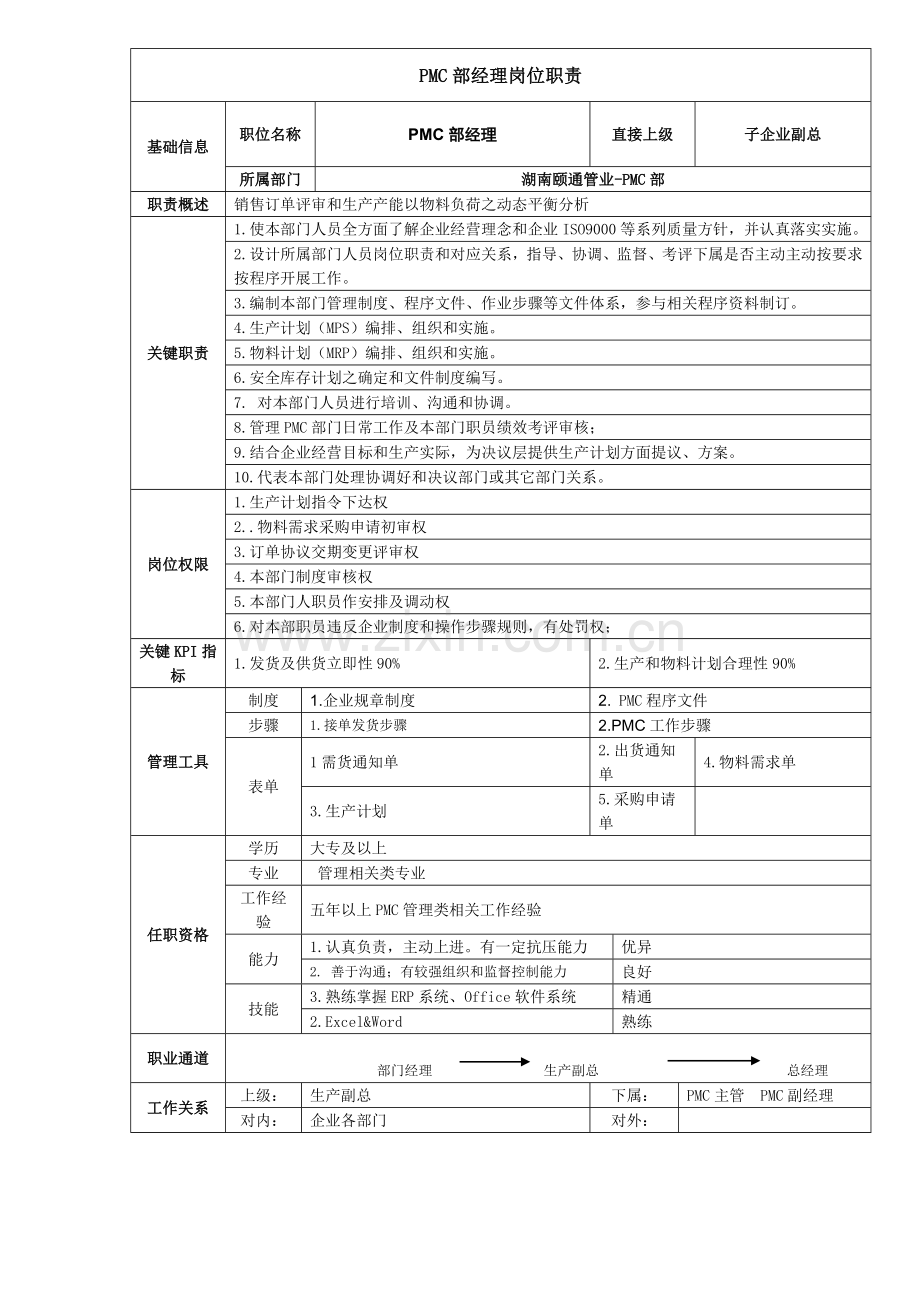 PMC部职责说明指导书.doc_第2页