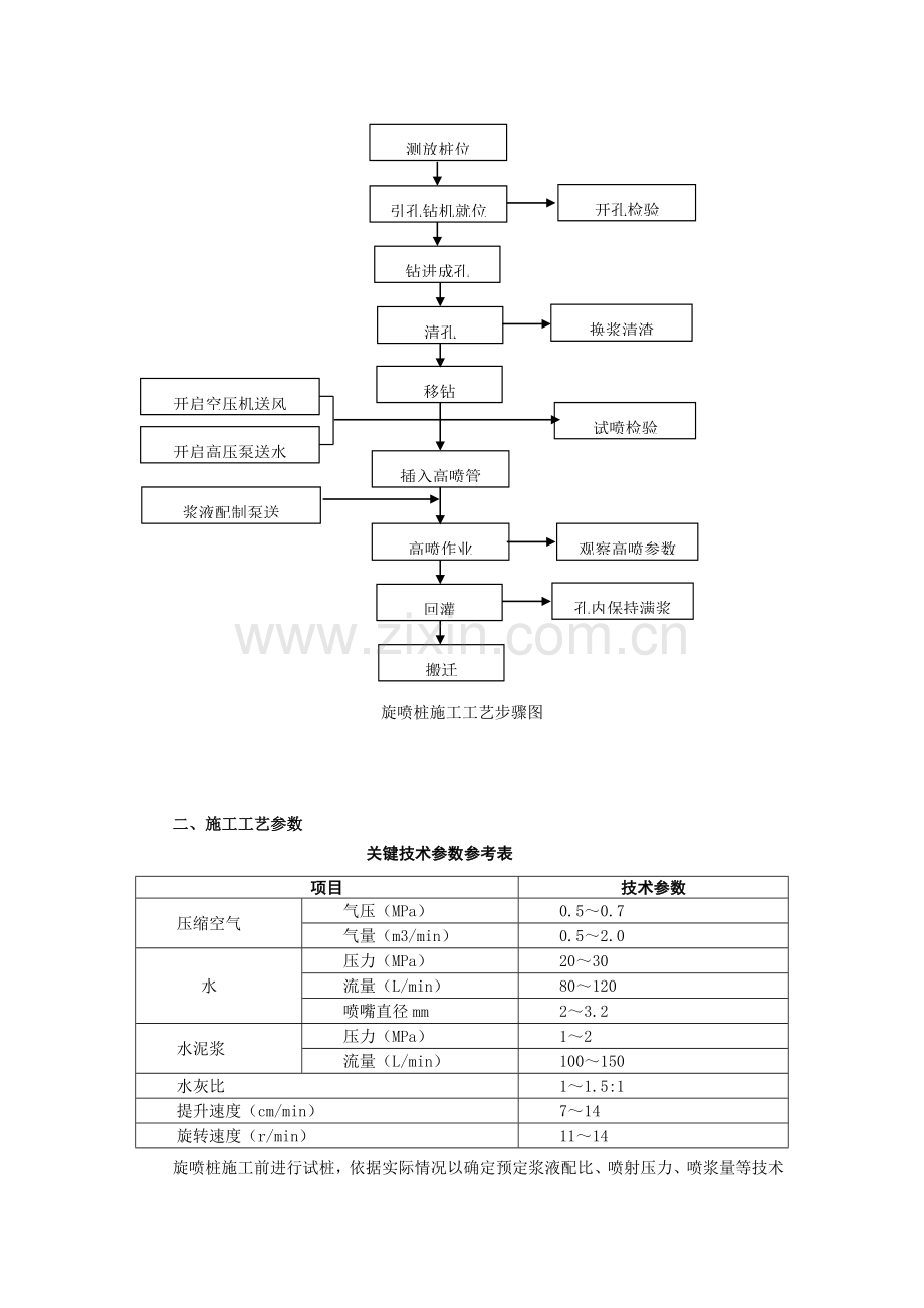 浅析高压旋喷桩的施工质量控制样本.doc_第2页
