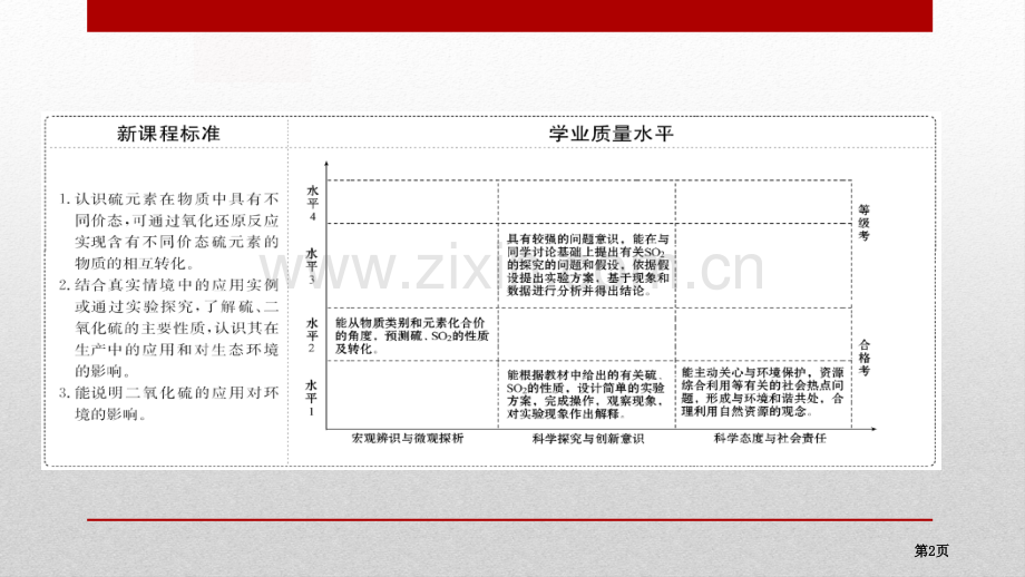硫和二氧化硫省公开课一等奖新名师优质课比赛一等奖课件.pptx_第2页