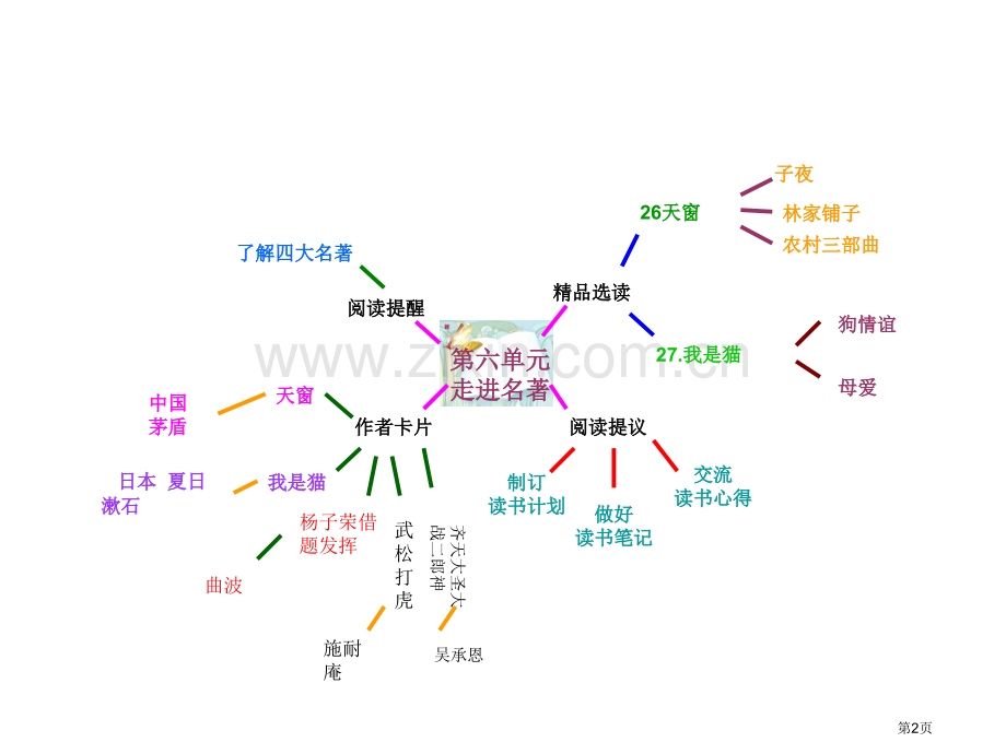 五年上册思维导图省公共课一等奖全国赛课获奖课件.pptx_第2页