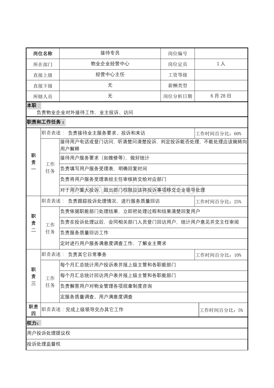 物业公司经营中心接待专员岗位职责样本.doc_第1页