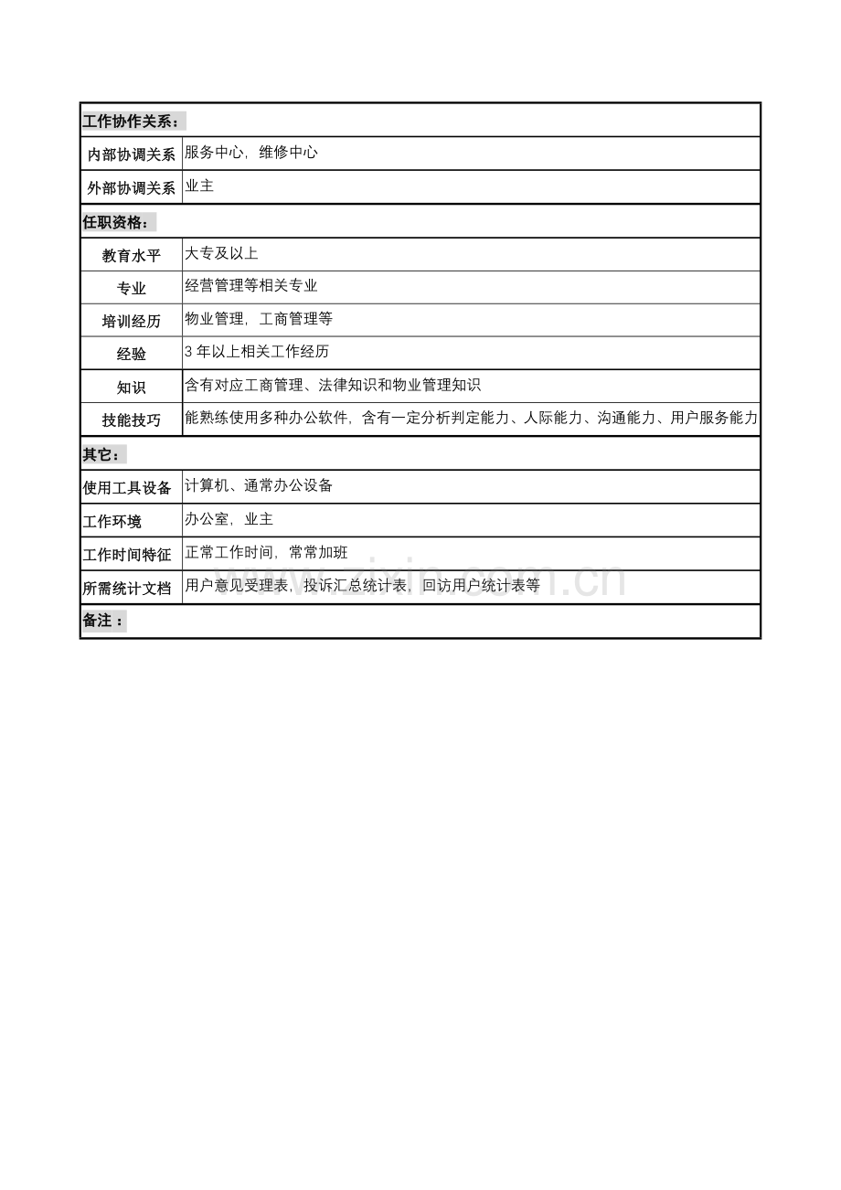 物业公司经营中心接待专员岗位职责样本.doc_第2页