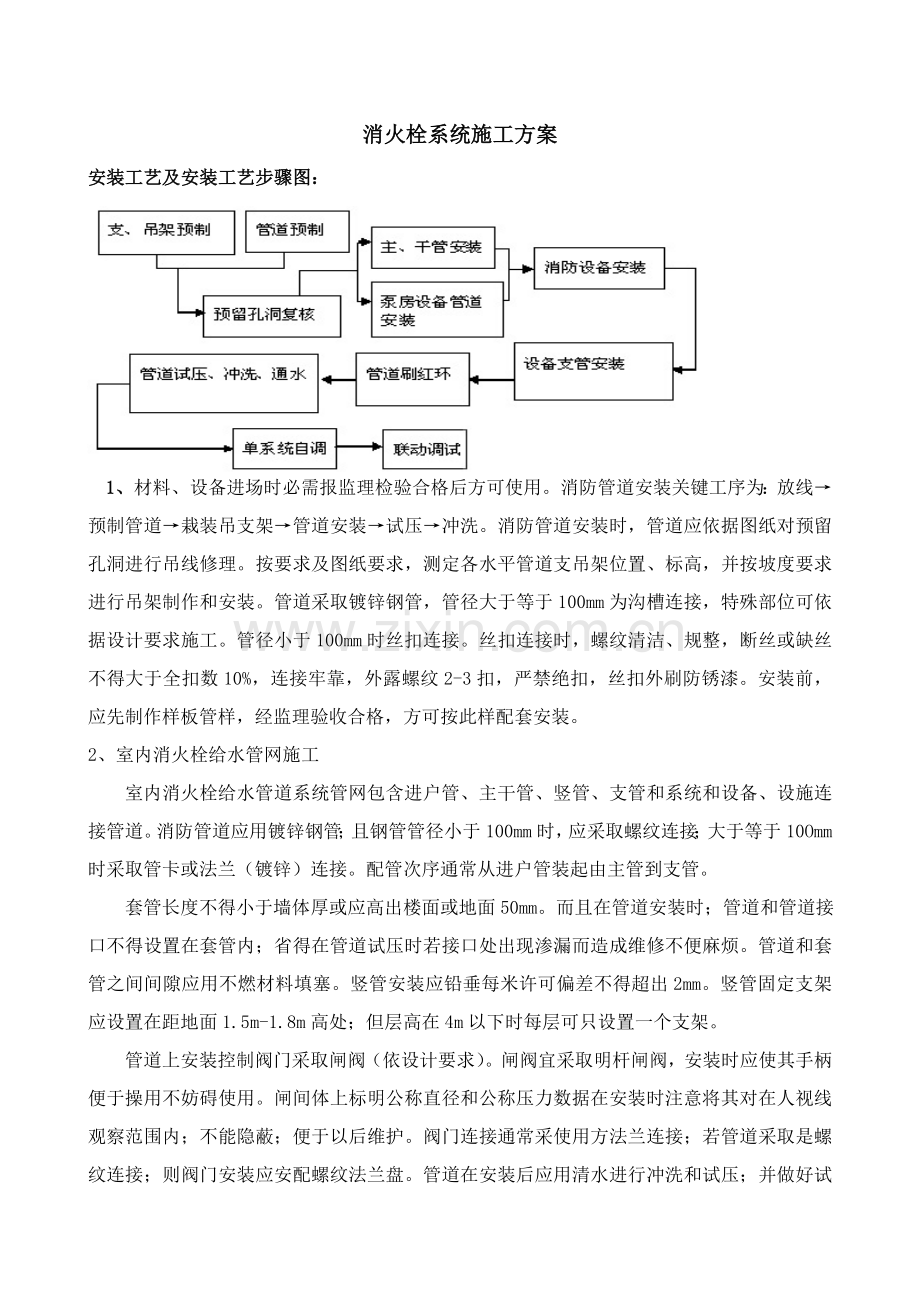 消火栓系统综合项目施工专项方案.doc_第1页