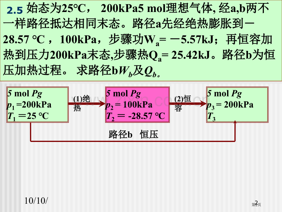 物理化学第一定律PPT省公共课一等奖全国赛课获奖课件.pptx_第2页
