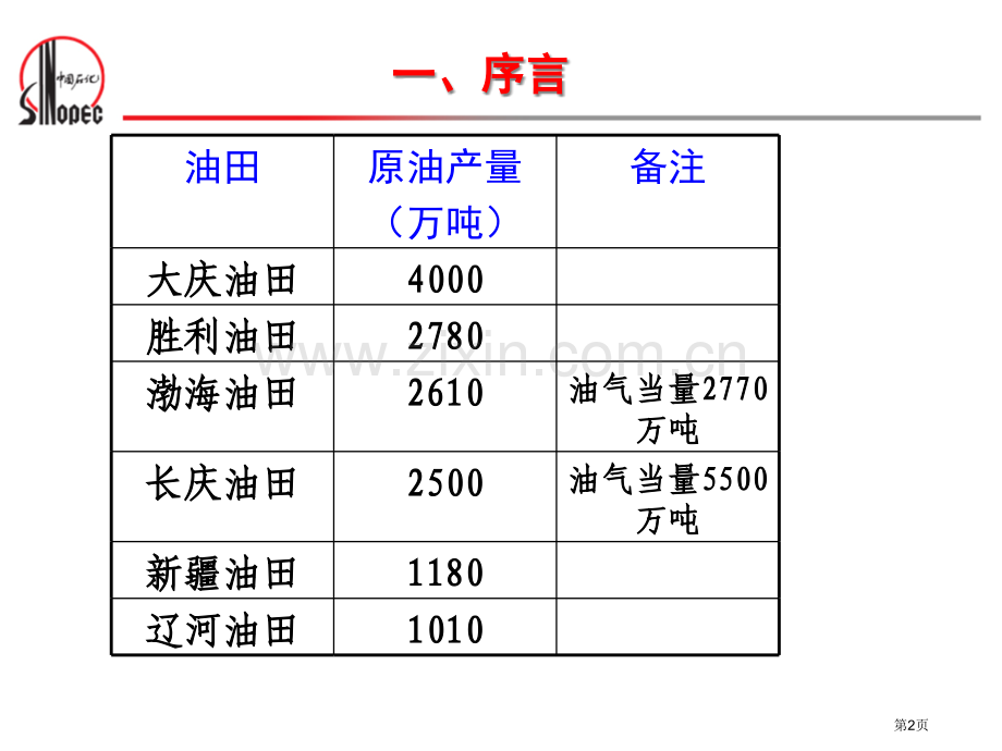 石油科普知识讲座市公开课一等奖百校联赛获奖课件.pptx_第2页