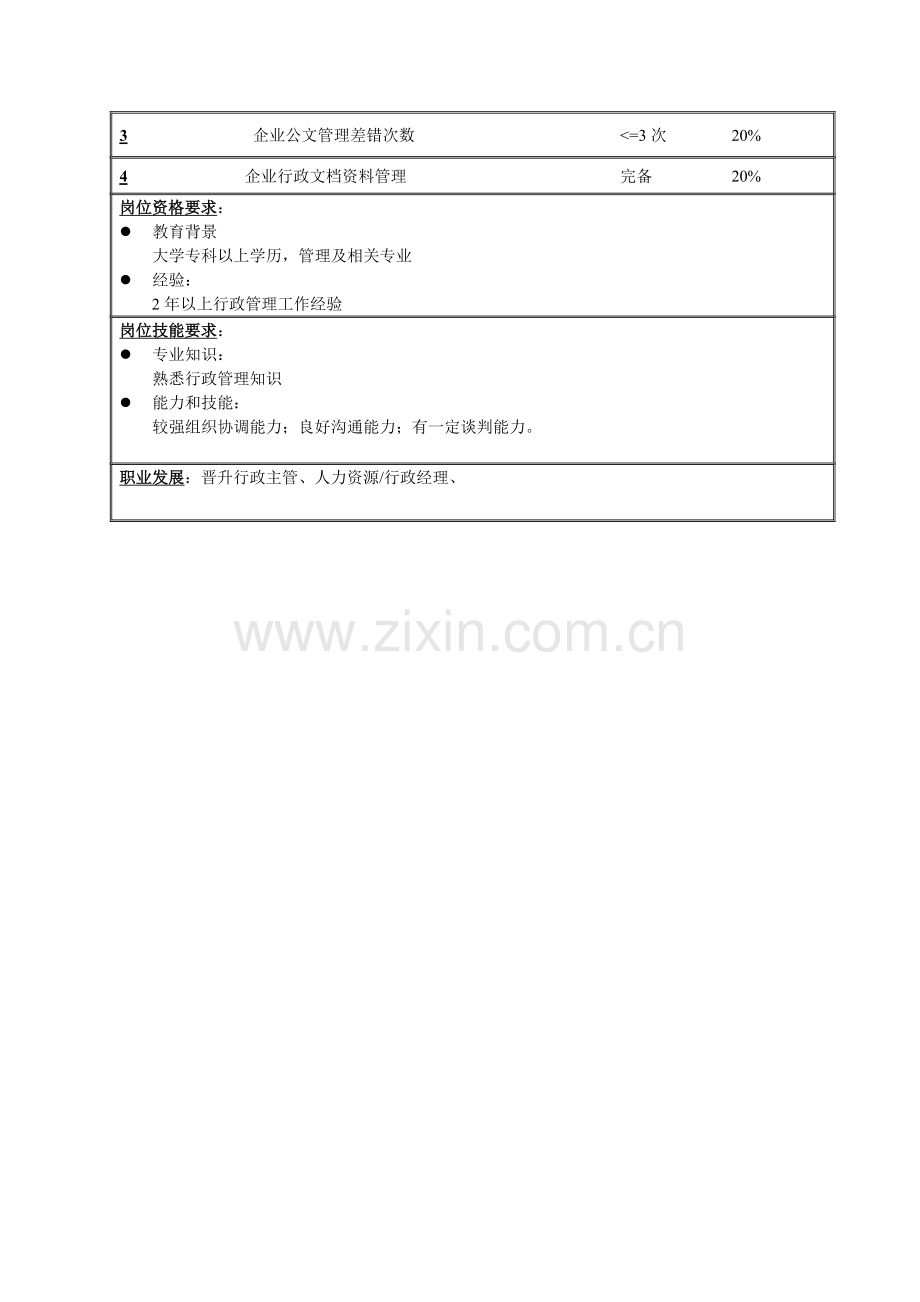 行政部行政文秘岗位职责样本.doc_第2页
