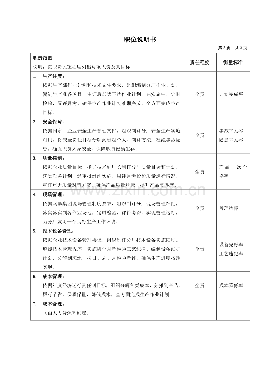 设备公司典型职位说明书(9)样本.doc_第2页