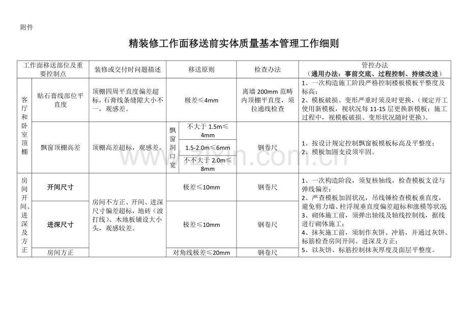 精装修工作面移交前实体质量基础管理工作细则.doc_第1页