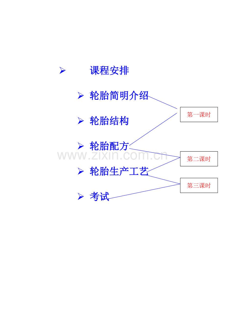 轮胎知识轮胎结构配方生产工艺模板.doc_第1页