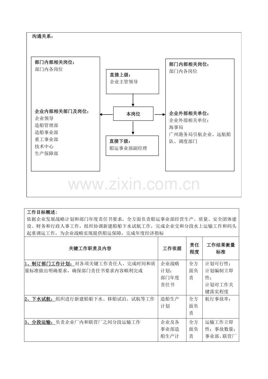 船运事业部经理岗位职责样本.doc_第2页