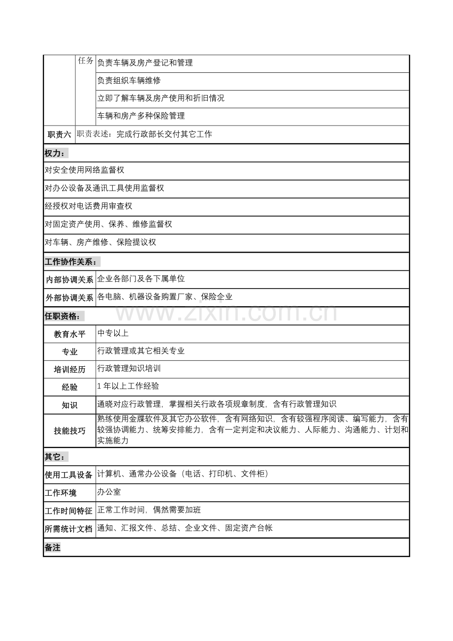 行政部财产管理岗位职责样本.doc_第2页