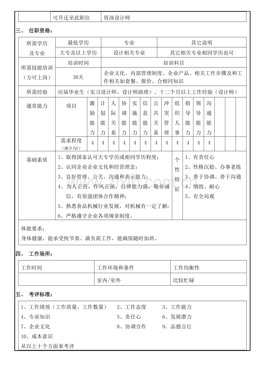设计部人员岗位职能职责.doc_第2页