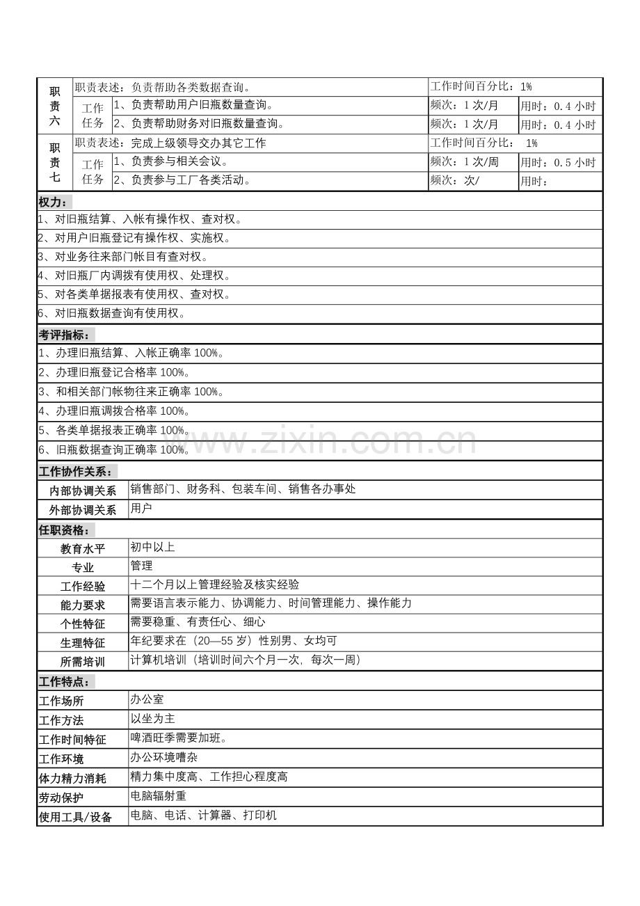 瓶场结算员岗位职责样本.doc_第2页