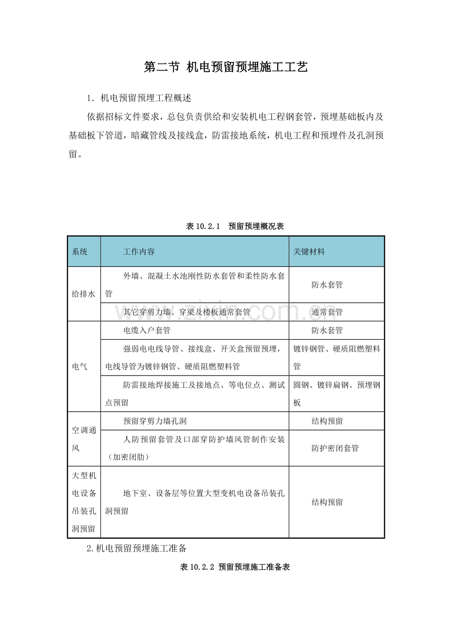 机电预留预埋综合标准施工专业方案.docx_第2页
