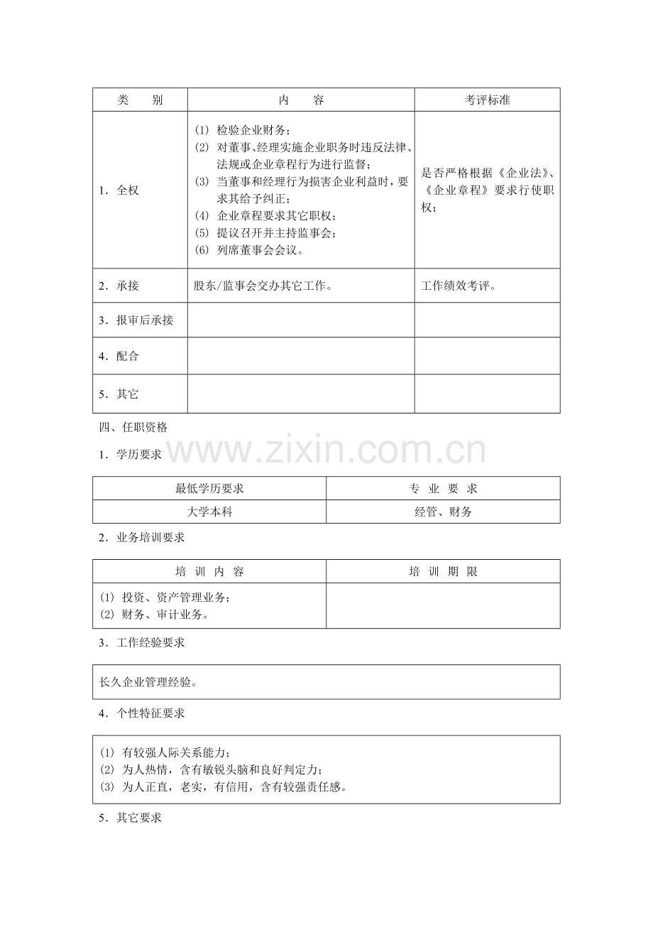 监事长职位说明书样本.doc_第2页