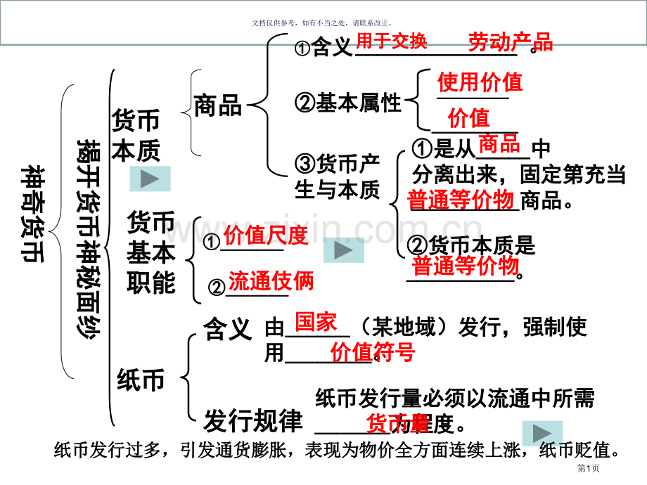 经济生活第一单元复习课市公开课一等奖百校联赛获奖课件.pptx_第1页