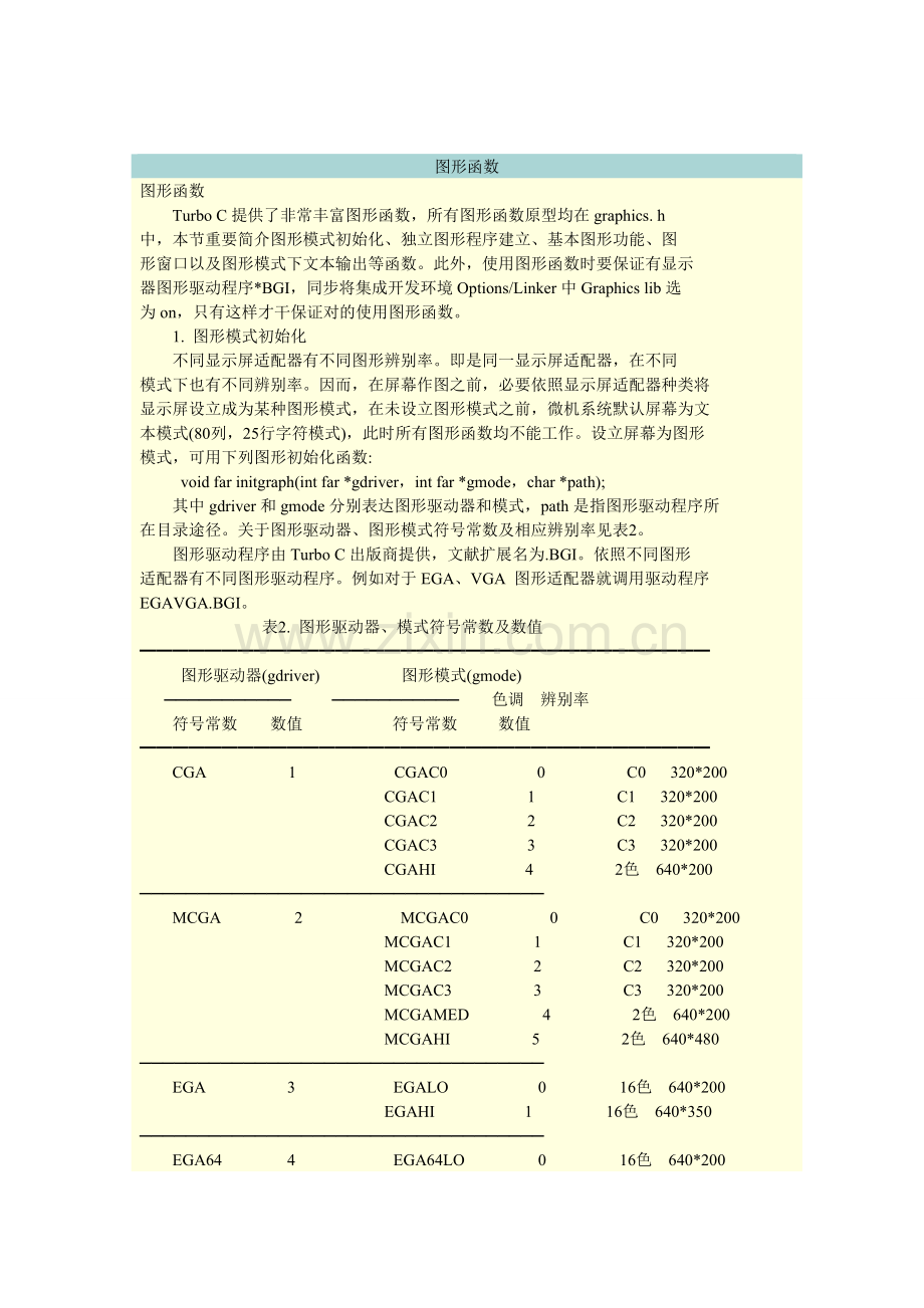 c语言开发综合项目C语言实现图形界面输出.doc_第1页