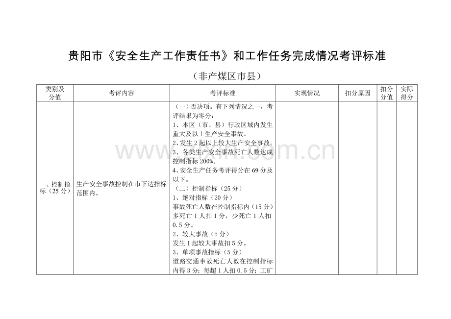 贵阳市安全生产工作责任书和工作任务完成情况考核标准非模板.doc_第1页