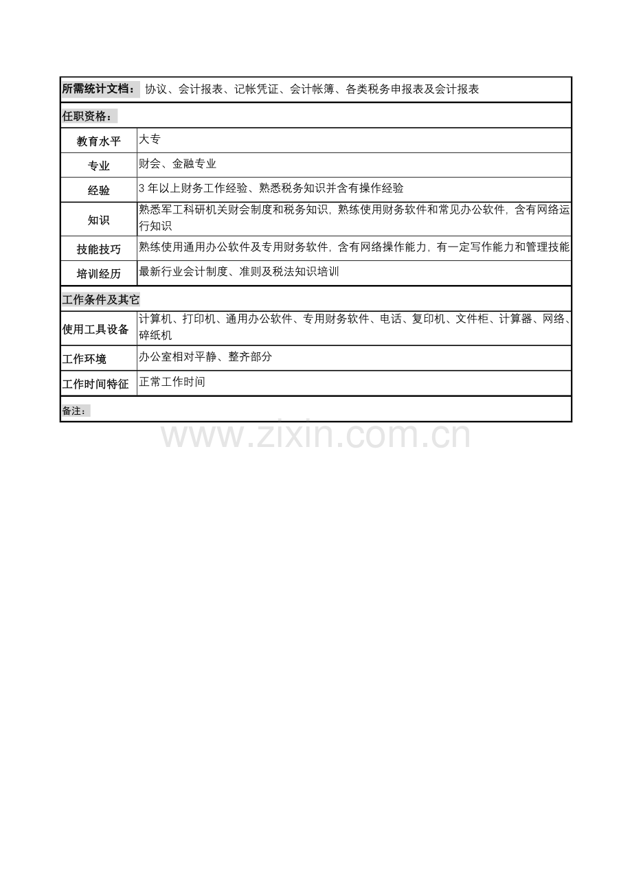 民品成本会计岗位说明书样本.doc_第2页