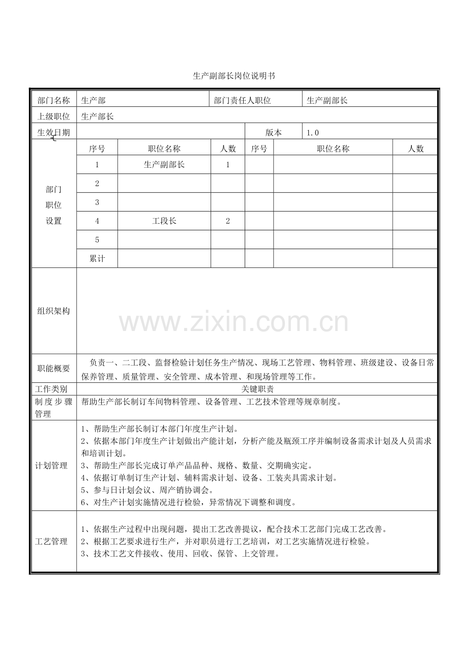 生产副部长岗位新版说明书.docx_第1页