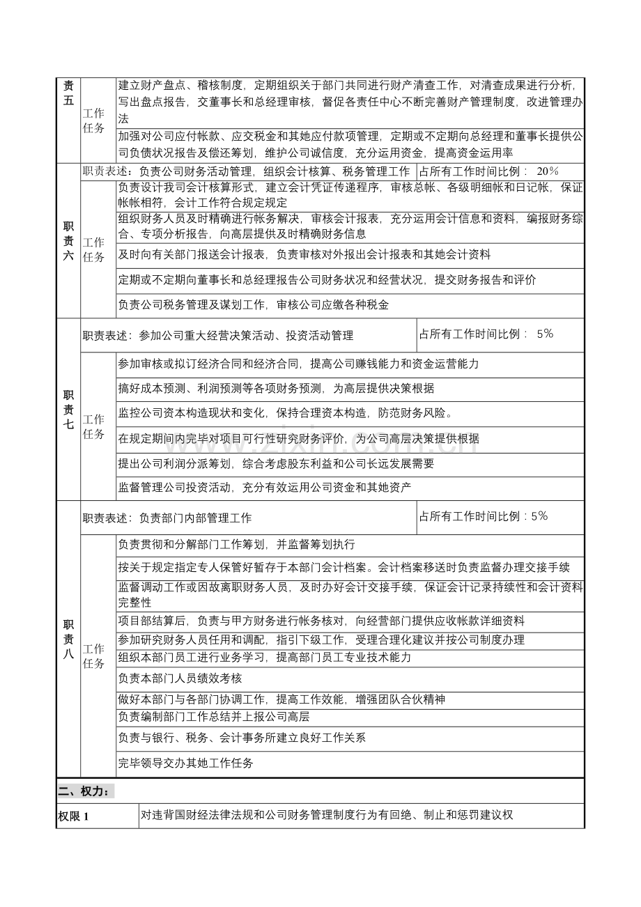 财务部岗位说明指导书全部岗位.doc_第2页