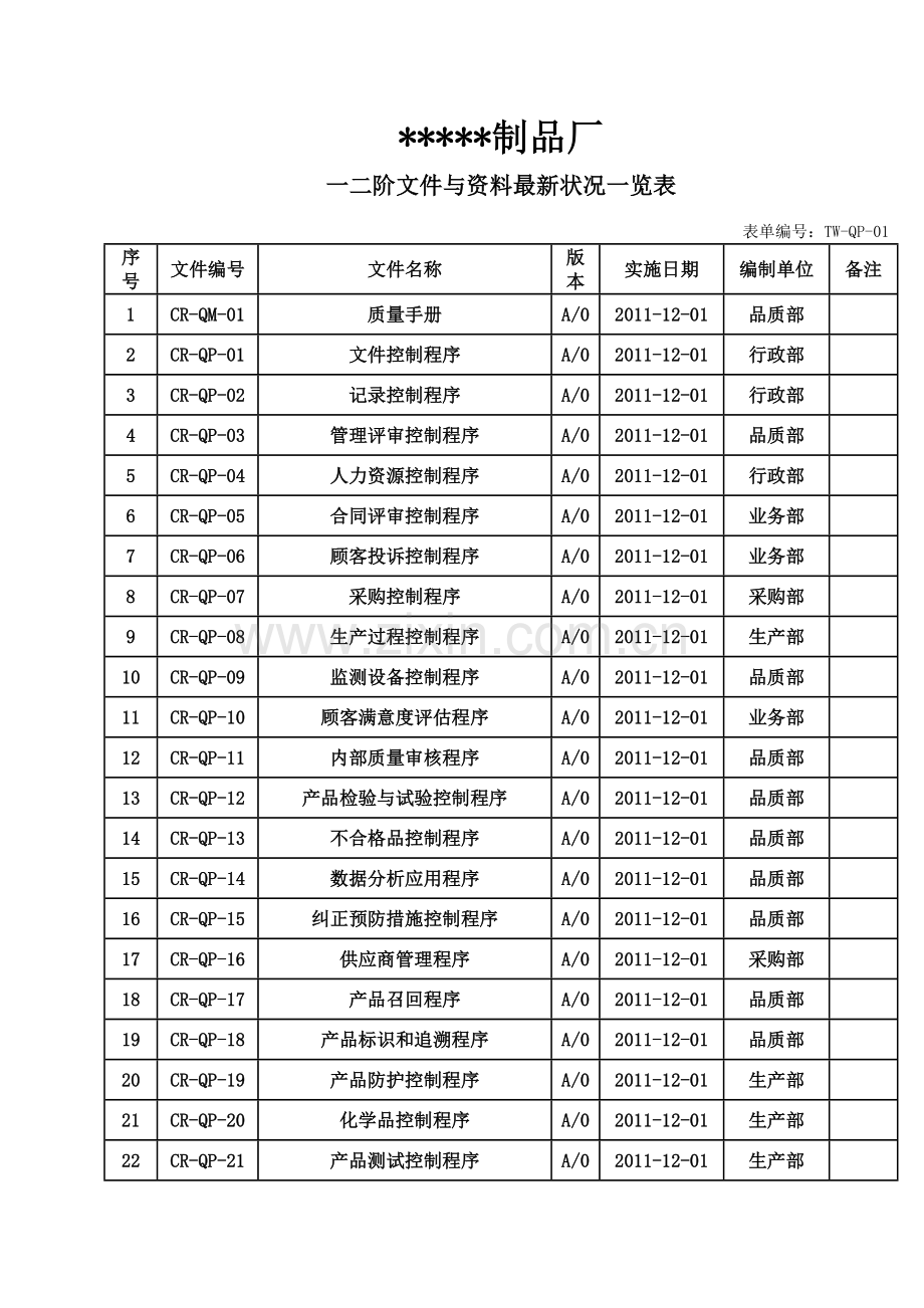 制品厂品质验厂一整套程序文件毕业设计论文.doc_第1页