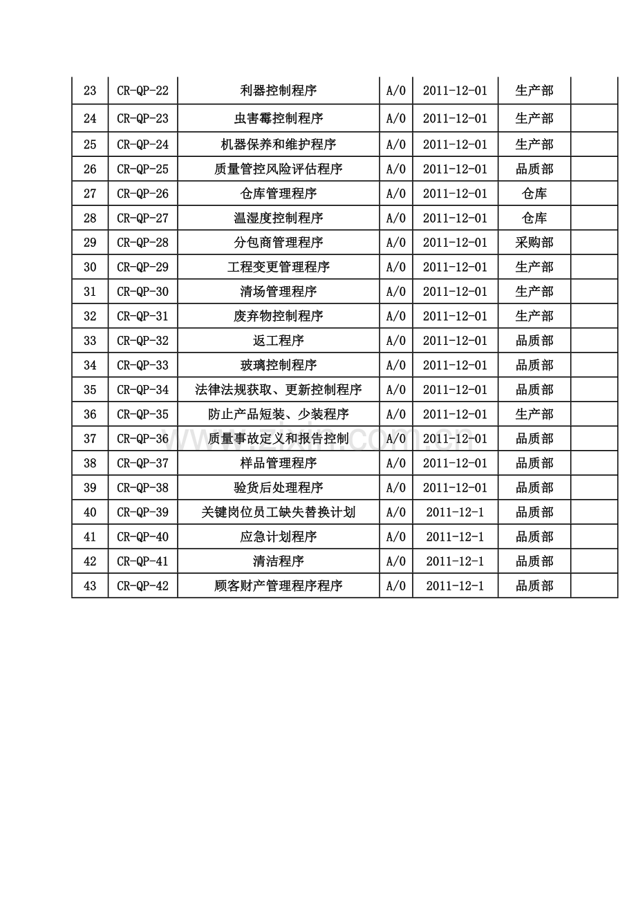 制品厂品质验厂一整套程序文件毕业设计论文.doc_第2页