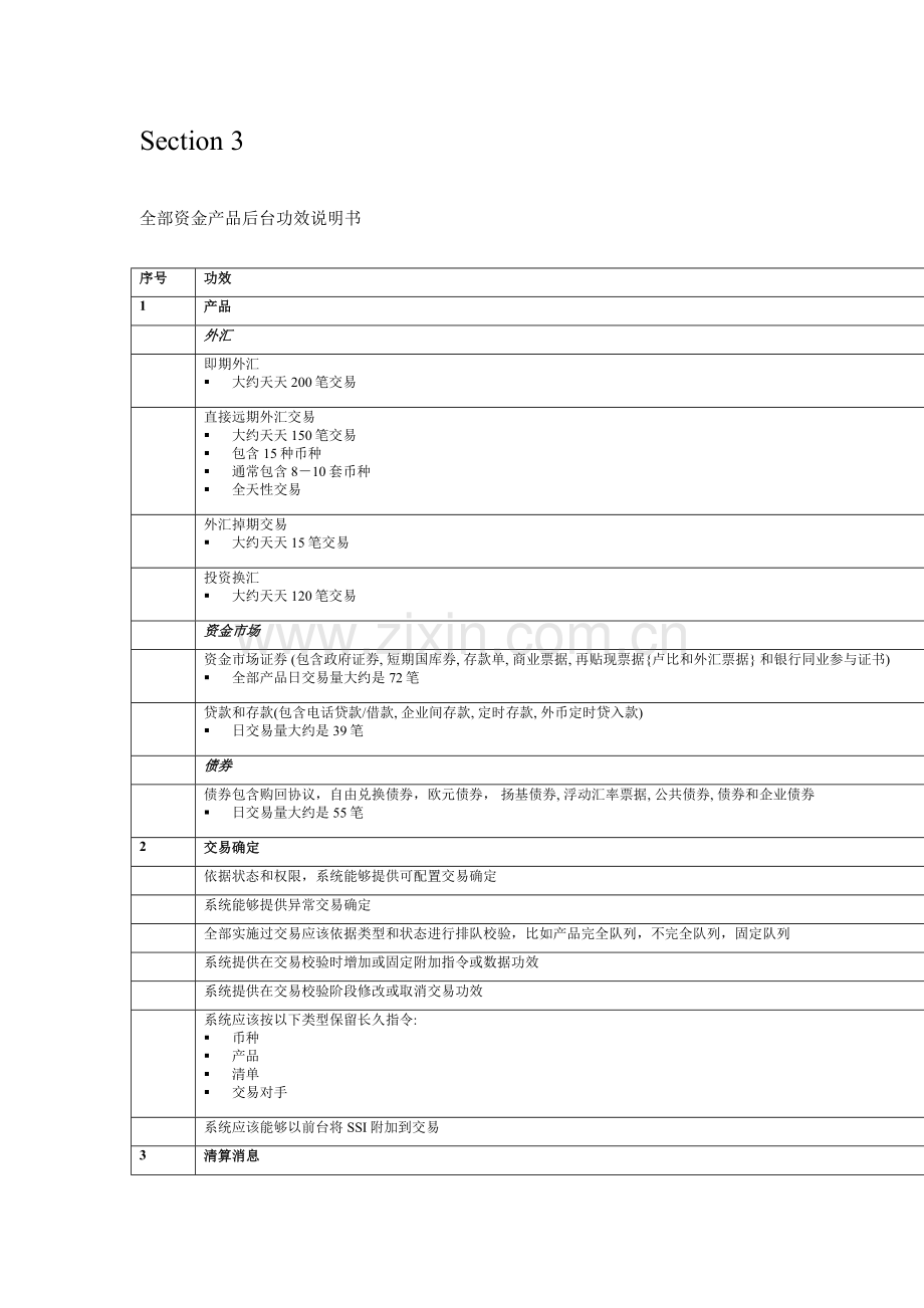 所有资金产品的后台功能说明书样本.doc_第1页