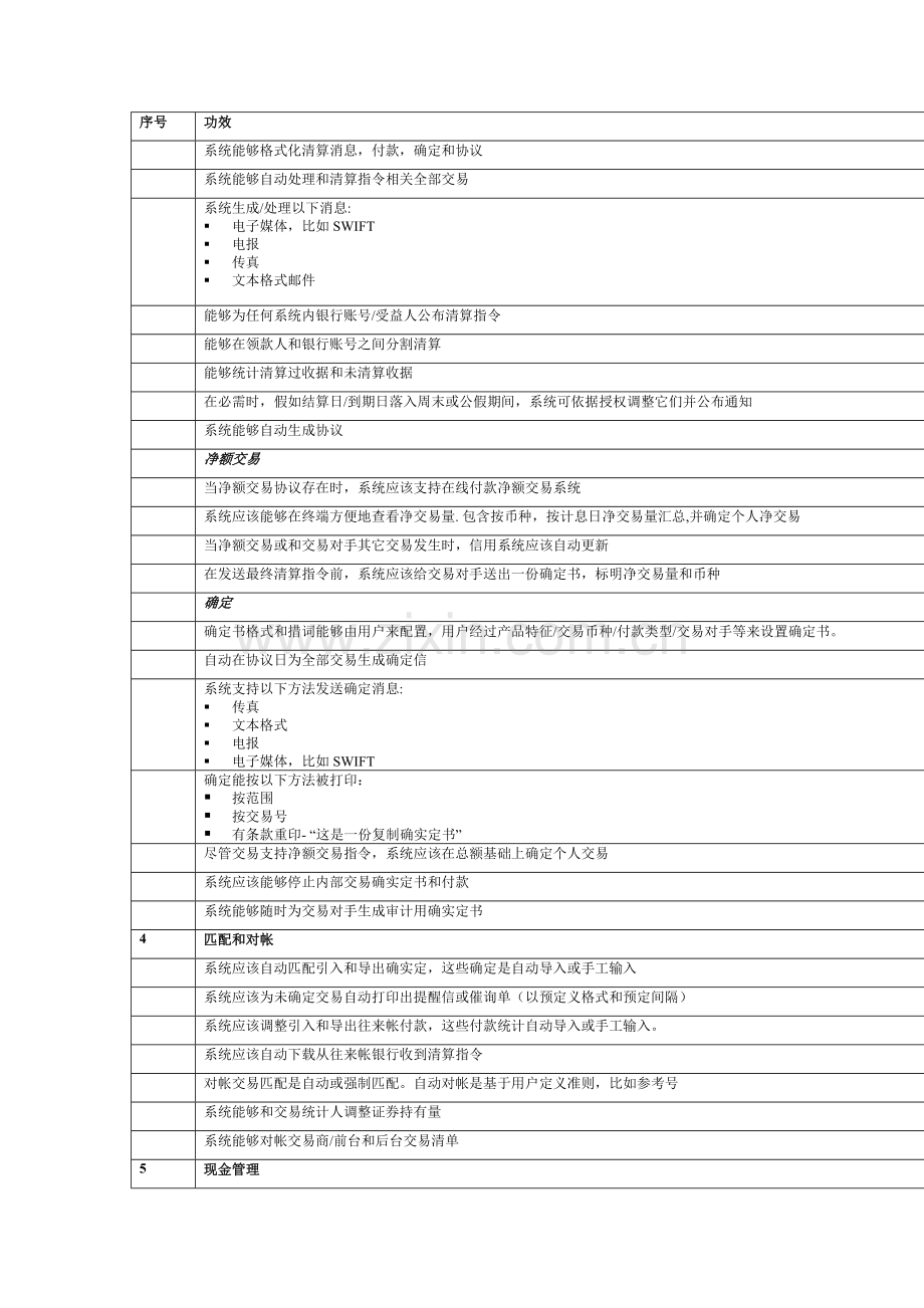 所有资金产品的后台功能说明书样本.doc_第2页