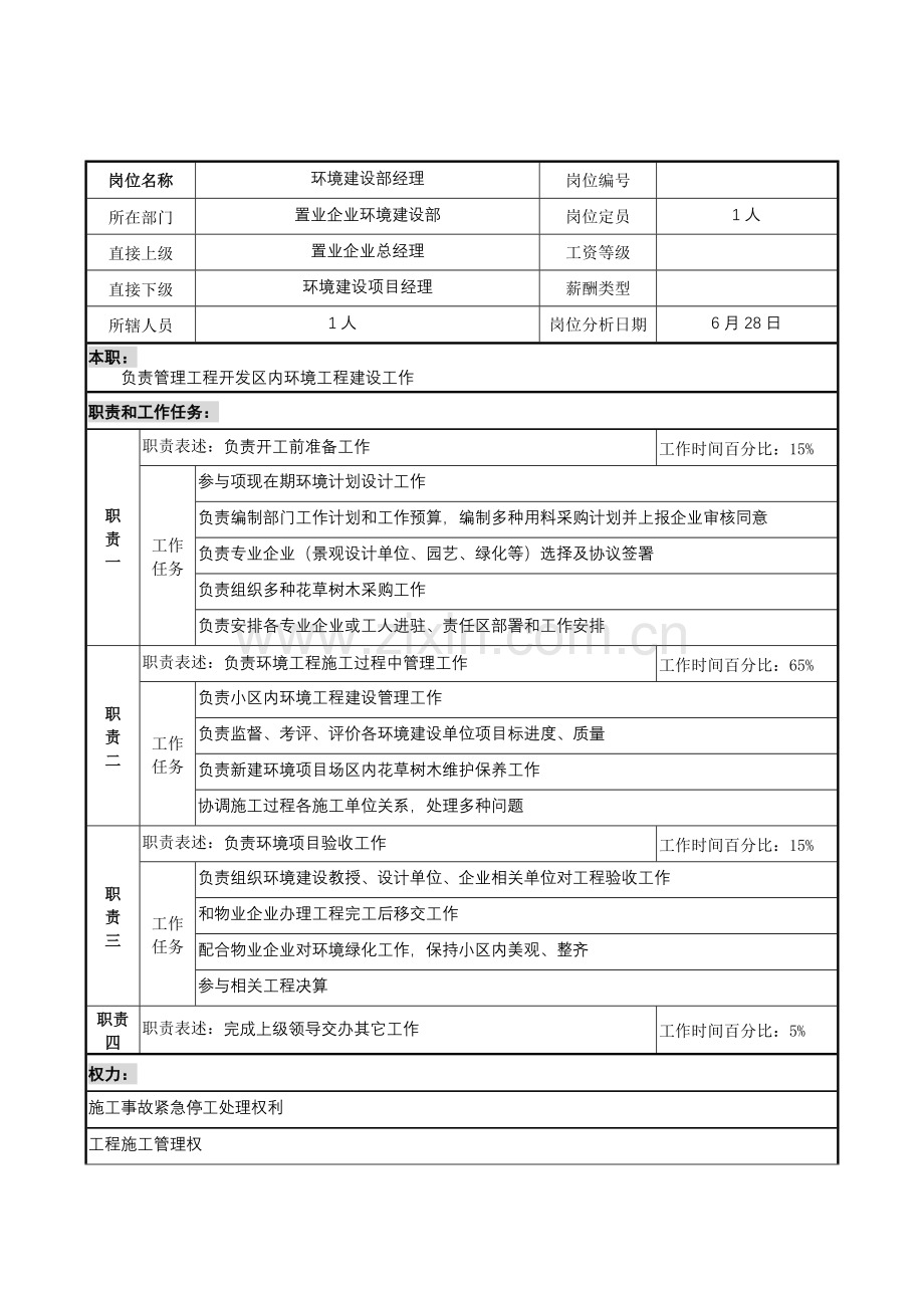 环境建设部经理岗位职责样本.doc_第1页