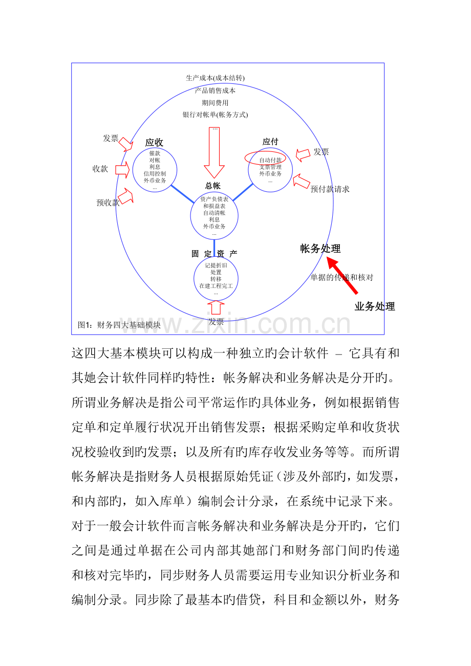ERP中的财务基础管理系统的集成.docx_第2页
