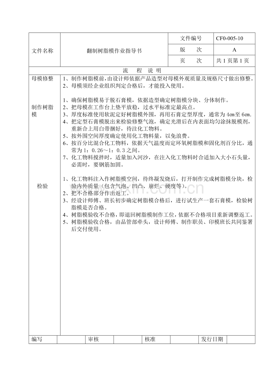 欧美产品验收标准论述样本.doc_第2页