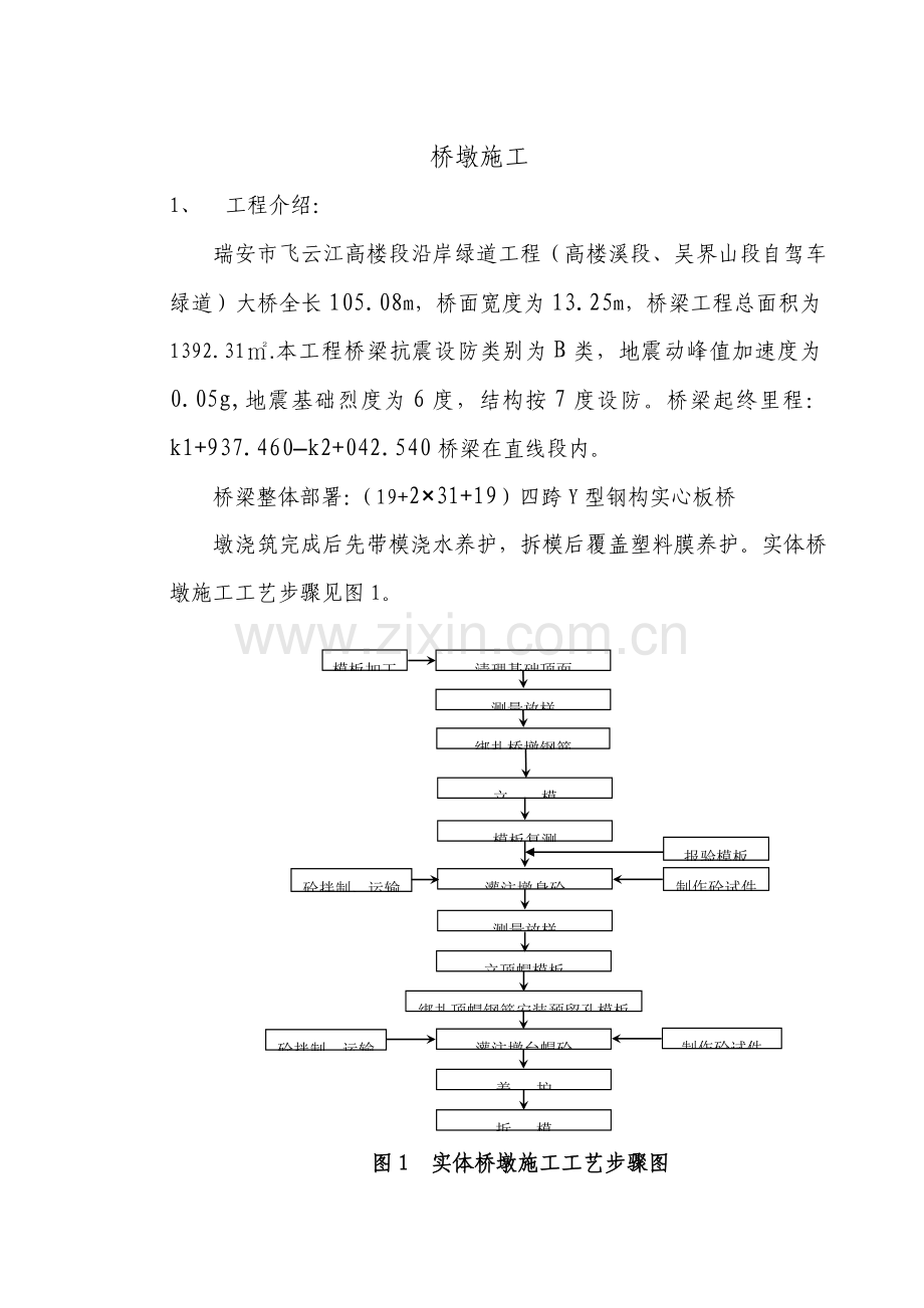 桥墩综合标准施工专业方案.doc_第1页