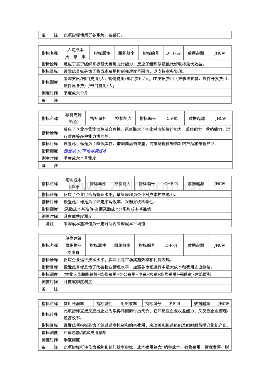 新编集团关键业绩指标KPI手册模板.doc_第2页