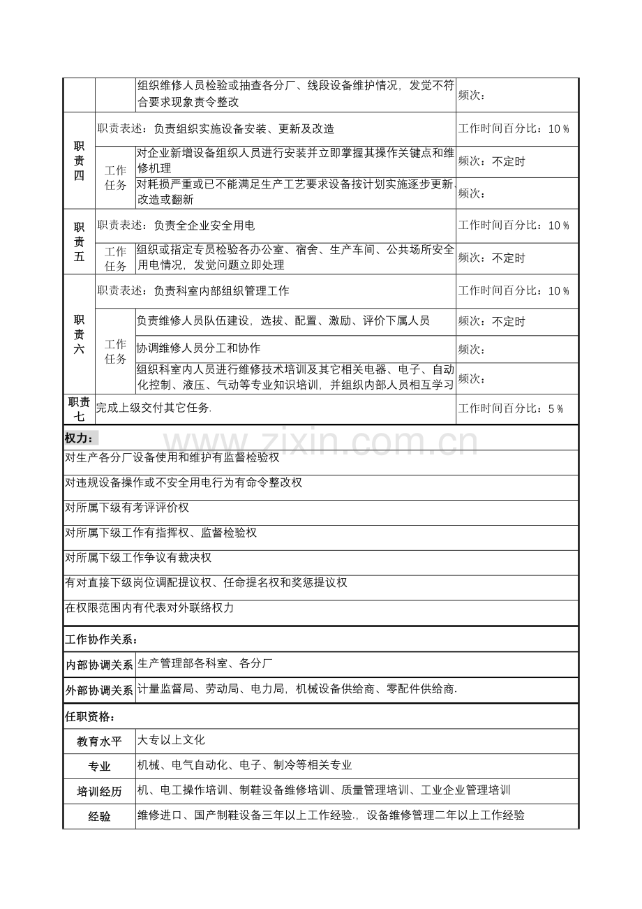 电设备科经理的岗位说明书样本.doc_第2页