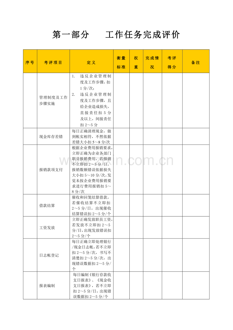 生产企业出纳岗位绩效考核表模板.doc_第2页