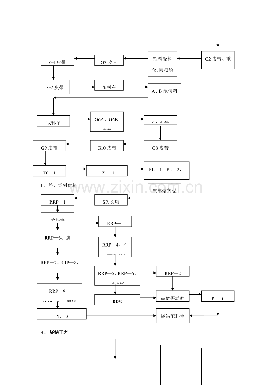 烧结作业区工艺流程图模板.doc_第2页