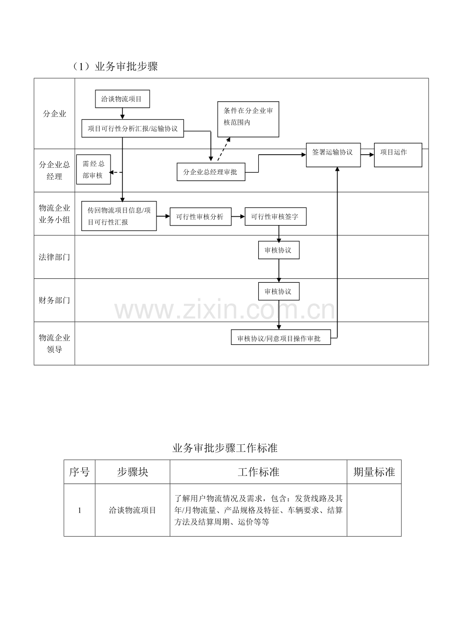 物流业务流程模板.doc_第2页