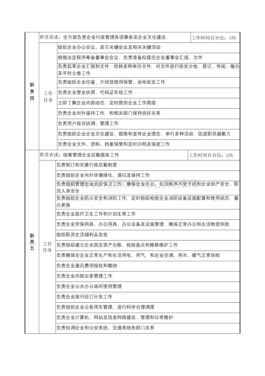 行政人事部部长岗位职责样本.doc_第2页