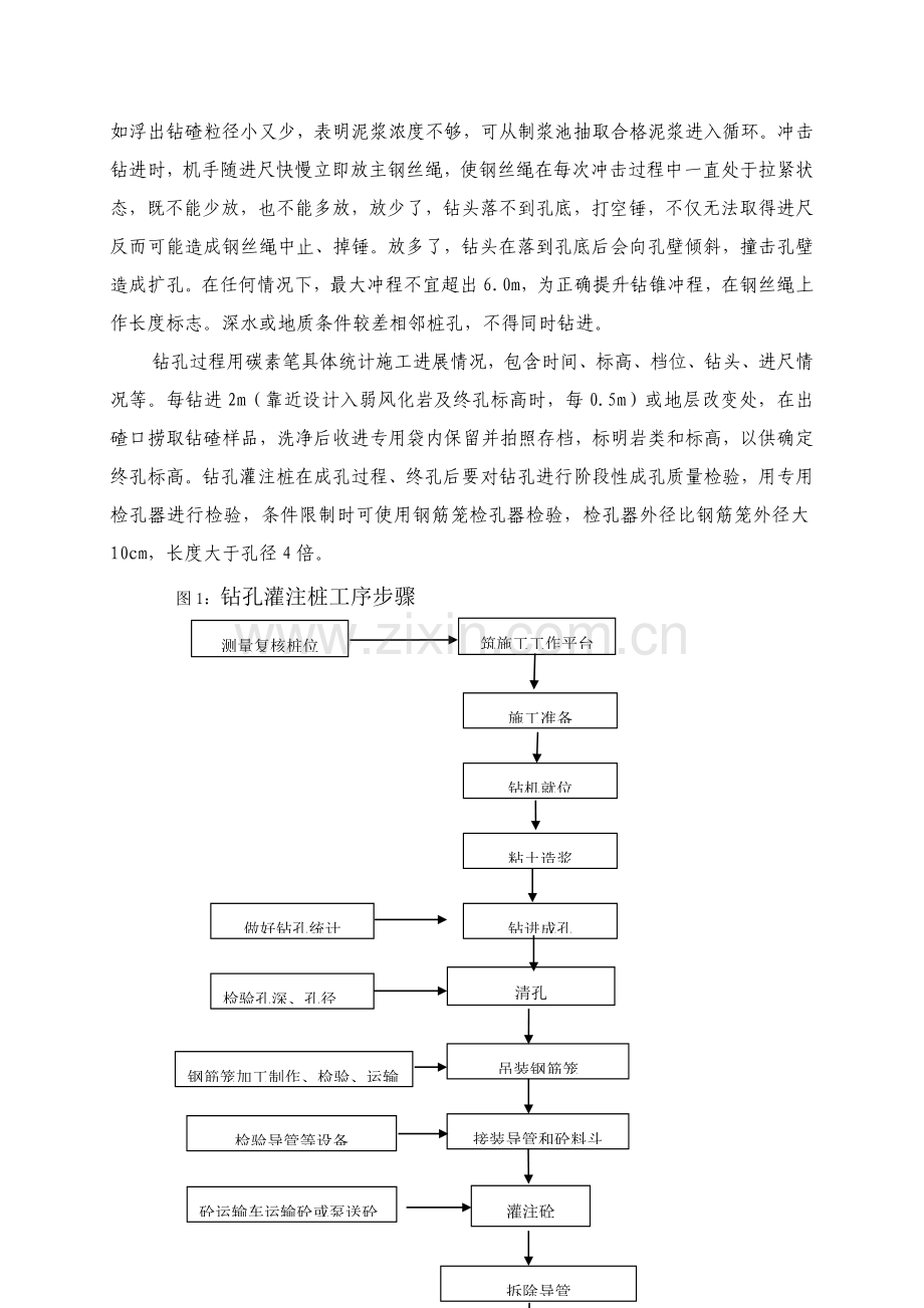 钻孔桩首件工程施工工艺概述样本.doc_第2页