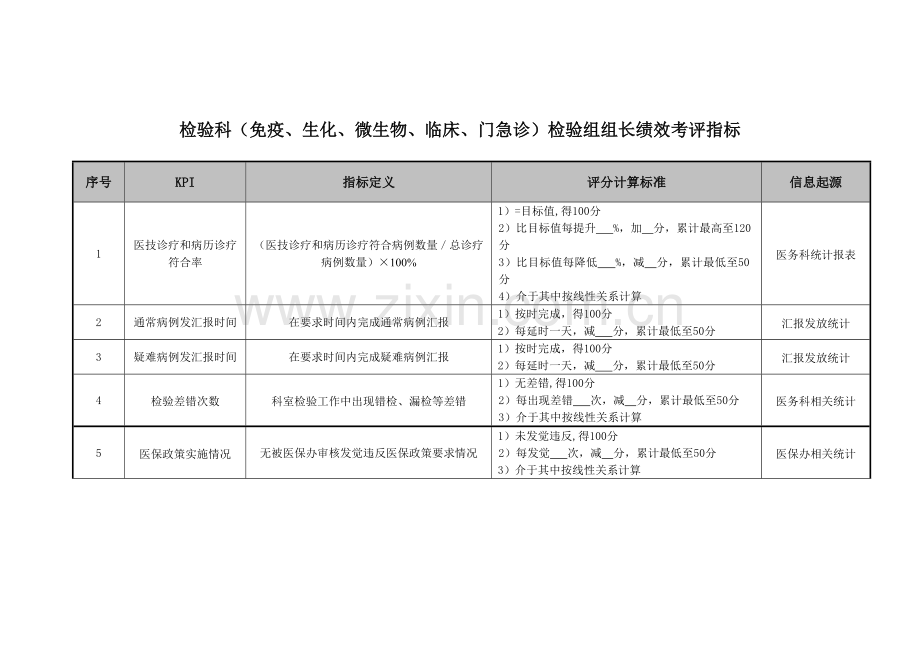 检验科检验组组长绩效考核指标模板.doc_第1页