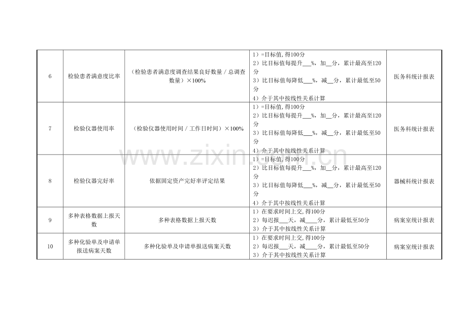 检验科检验组组长绩效考核指标模板.doc_第2页