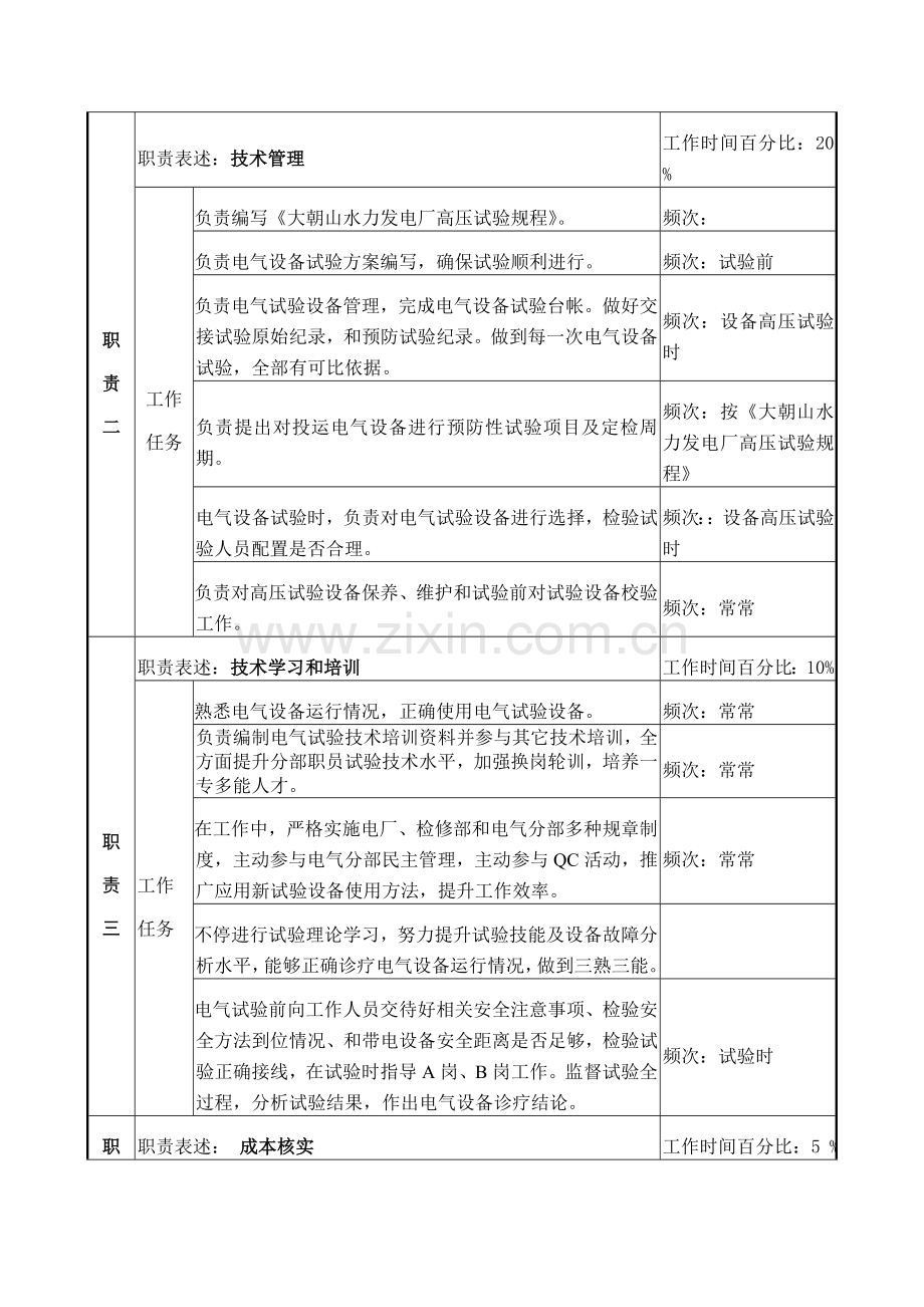 检修部电气试验专责的职务说明书样本.doc_第2页