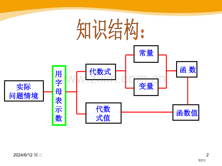 函数的初步认识省公开课一等奖新名师优质课比赛一等奖课件.pptx_第2页