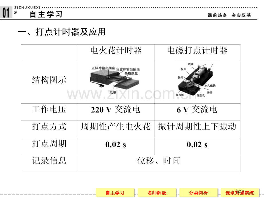 粤教版必修一省公共课一等奖全国赛课获奖课件.pptx_第2页