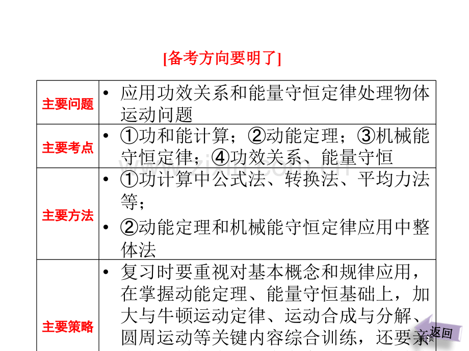 三维设计高考物理二轮复习课件广东专版第一部分专题功和能市公开课一等奖百校联赛特等奖课件.pptx_第2页