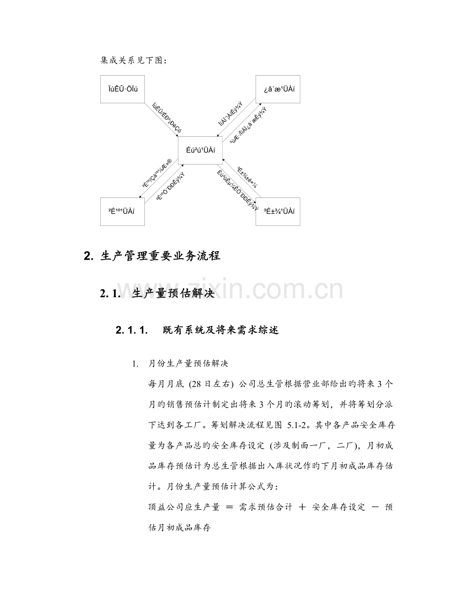 生产管理主要业务标准流程与模块集成.docx_第2页