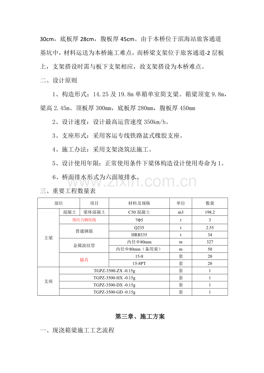 高架桥综合项目施工专项方案.doc_第2页