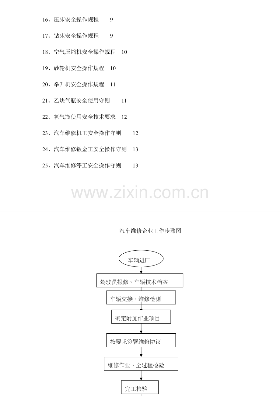汽车修理厂人员岗位职能职责和管理新规制度.doc_第2页