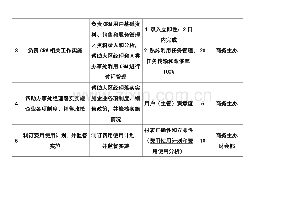 行政主任岗位职责样本样本.doc_第2页